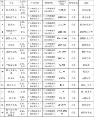 機電設(shè)備安裝工程報價表模板與成本構(gòu)成詳解